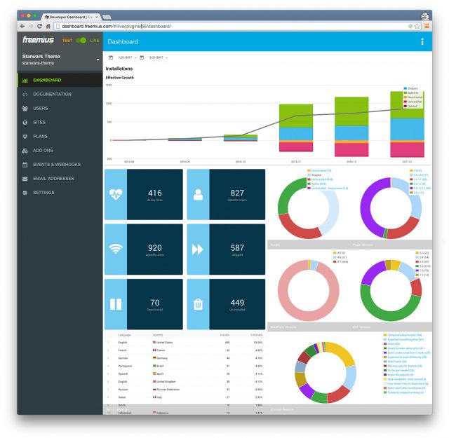 Usage tracking is crucial for WordPress theme developers. Here’s how to ...