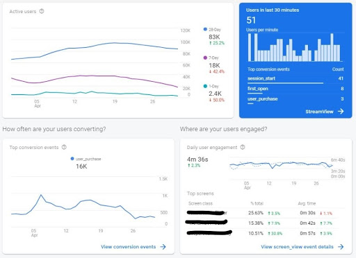 Google Firebase