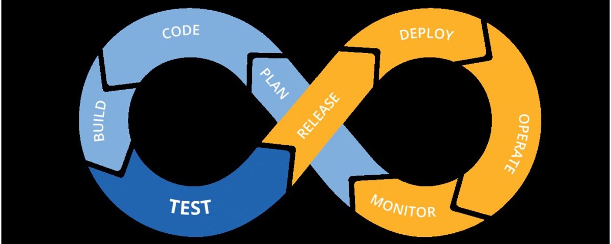 wordpress development integration and delivery