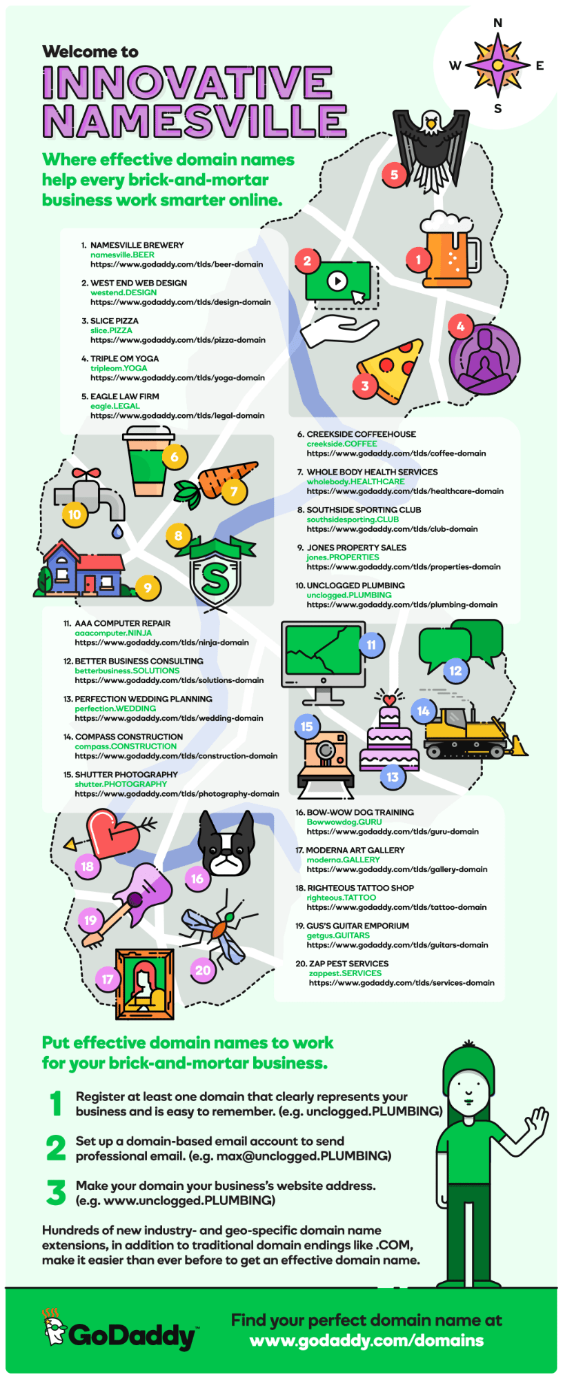 business domain names infographic