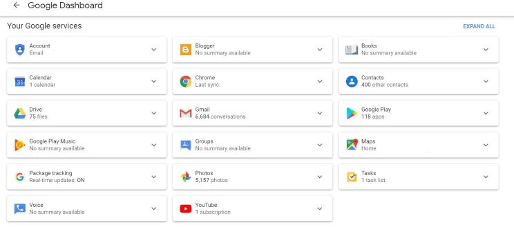 Free Google products use