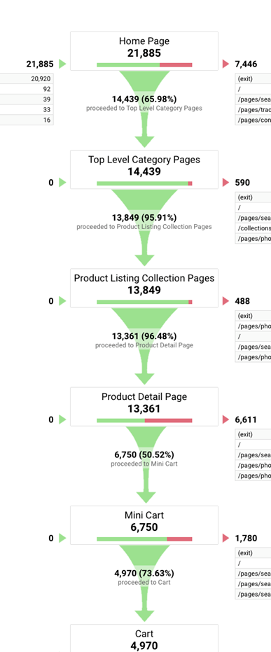 google-analytics-funnels-visualization.jpg