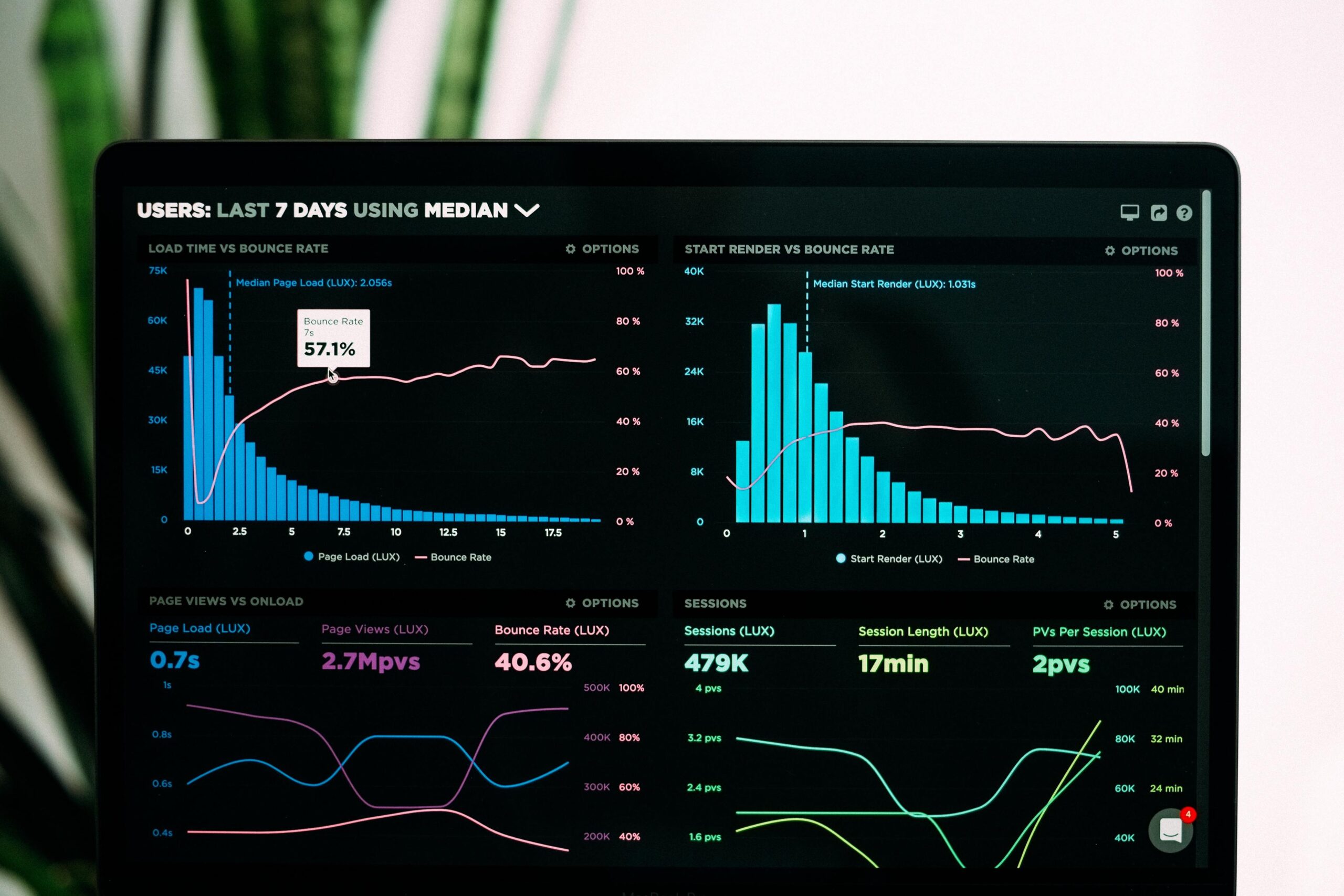 graphical user interface chart online reviews_80