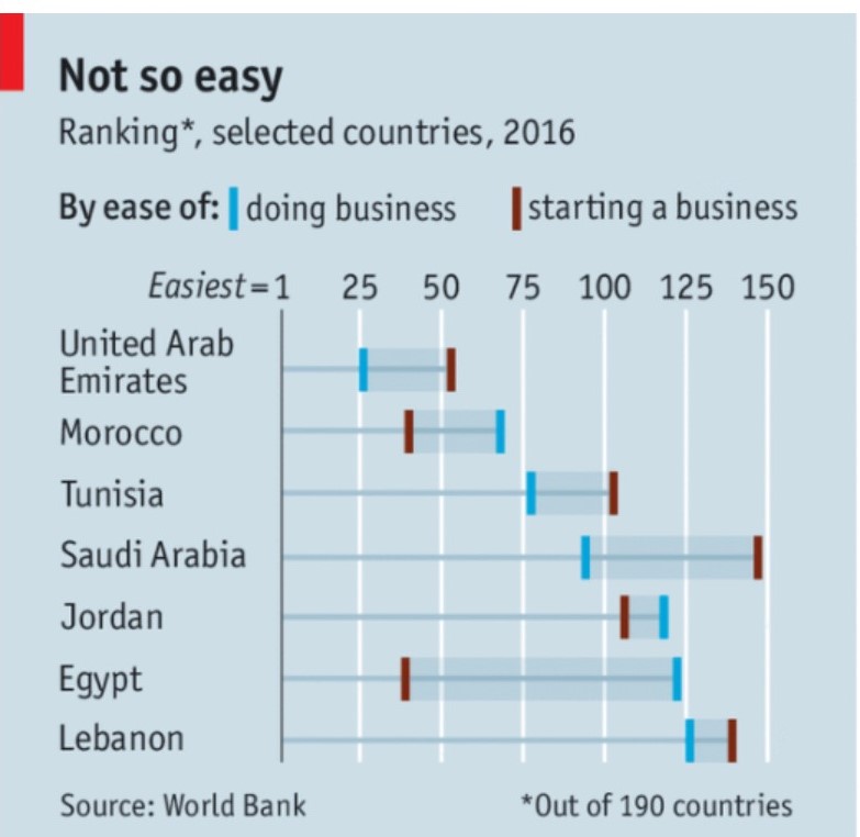 startup business ranking