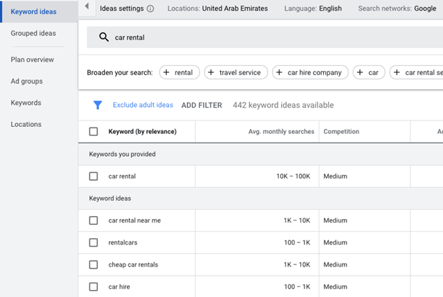 Google Keywords Planner كلمات مفتاحية تأجير سيارة