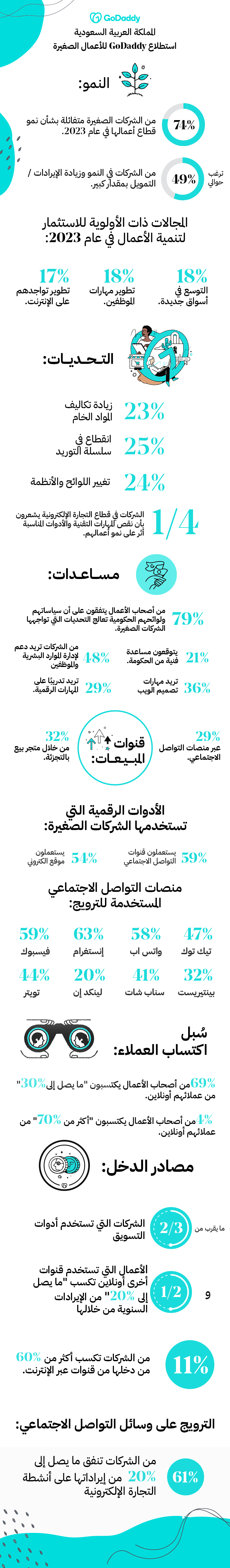 نتائج استطلاع GoDaddy لريادة الأعمال في المملكة العربية السعودية.