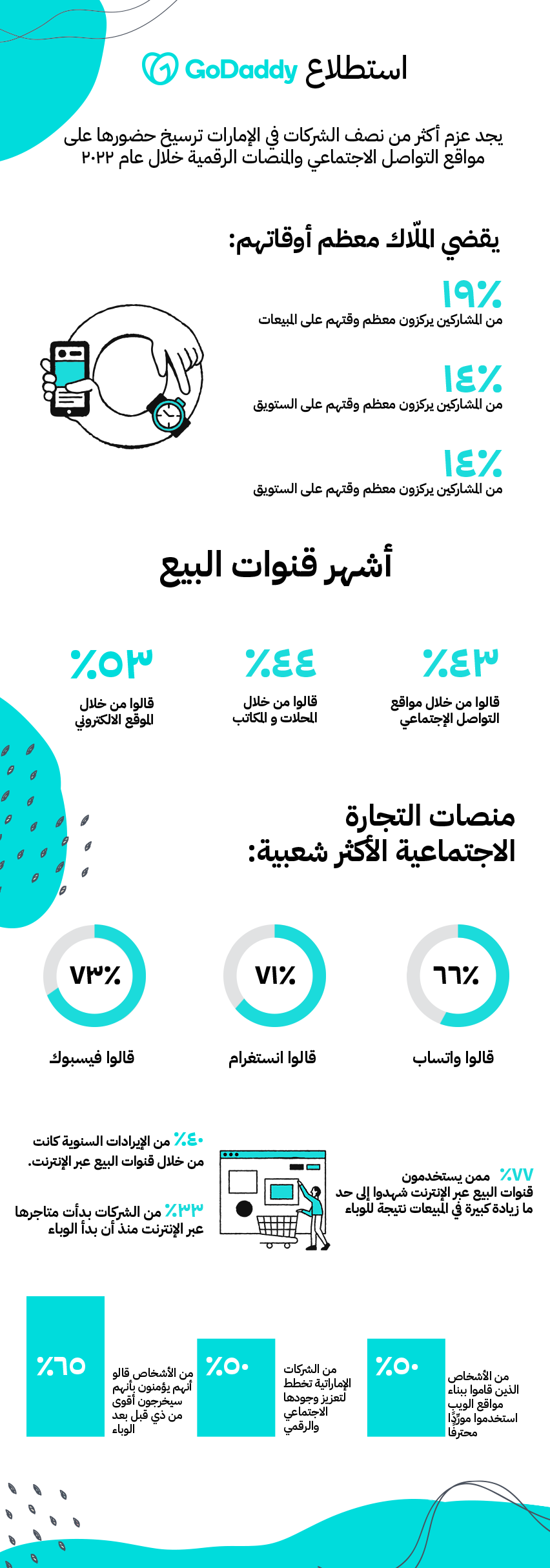 نتائج دراسة GoDaddy في منطقة الشرق الأوسط وشمال إفريقيا