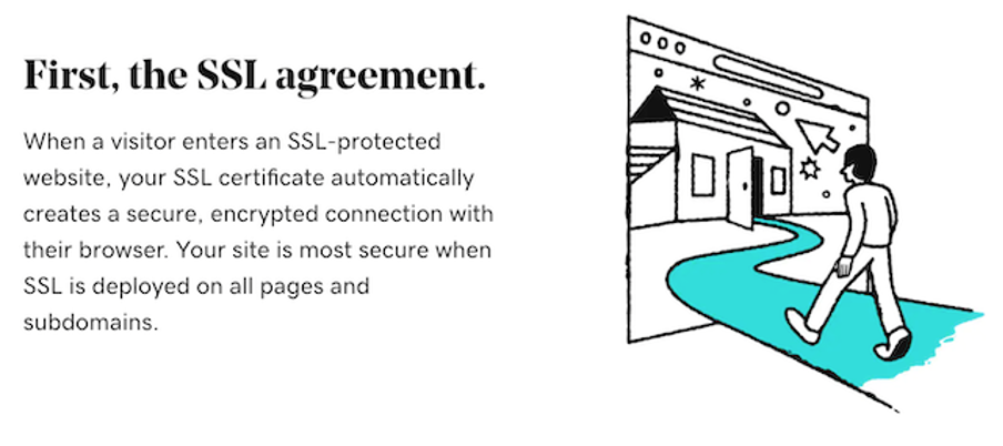 SSL TLS Handshake Graphic