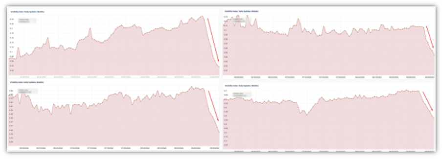 Google Algorithm updates can make or break your SEO performance