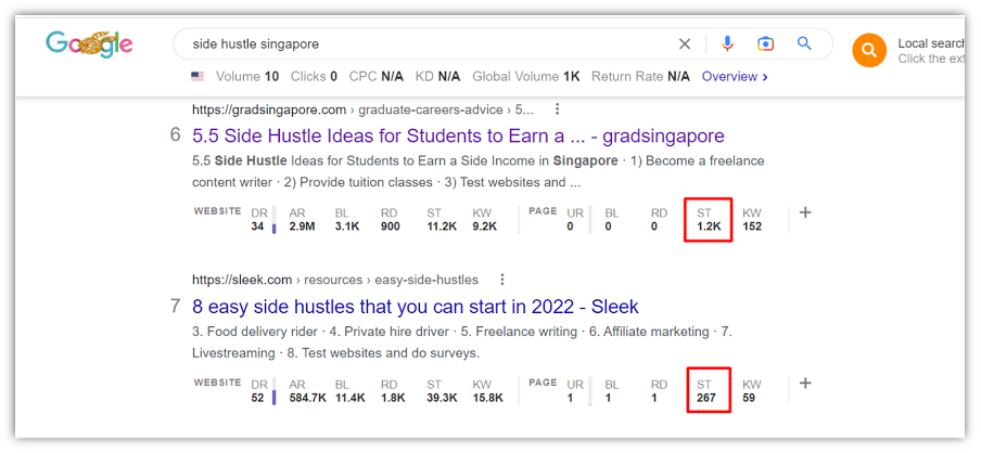 NE RANKING POSITION CAN MAKE A HUGE DIFFERENCE IN THE MONTHLY SEARCH TRAFFIC COMING TO YOUR SITE.