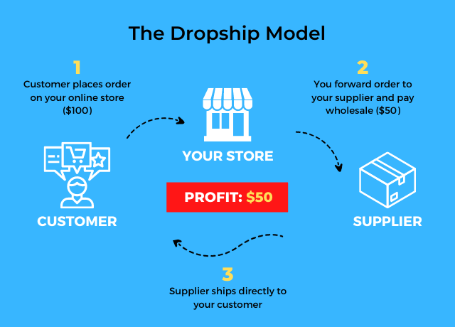 Dropship Illustration