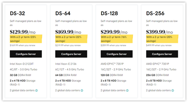 Pricing plan for unmanaged dedicated server hosting.