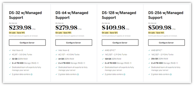 Pricing plan for managed dedicated server hosting.