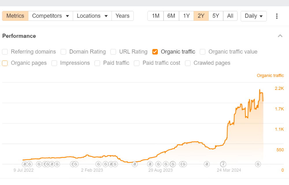 ORGANIC TRAFFIC GROWTH OF COACHVANTAGE