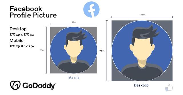 Social Media Image Sizes Facebook Profile