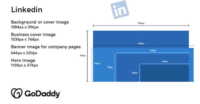 Social Media Image Sizes LinkedIn Background Image