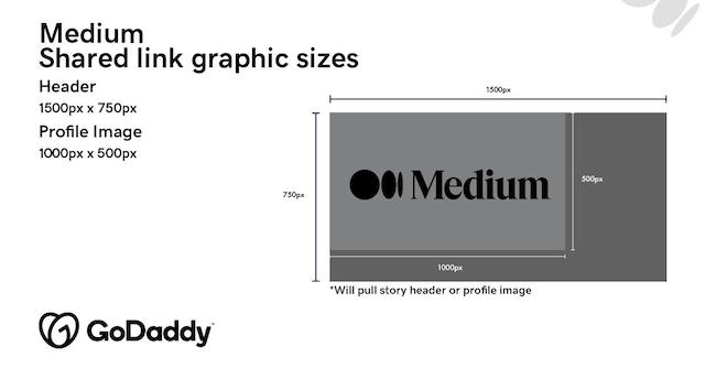 Social Media Image Sizes Medium Shared Link Graphic