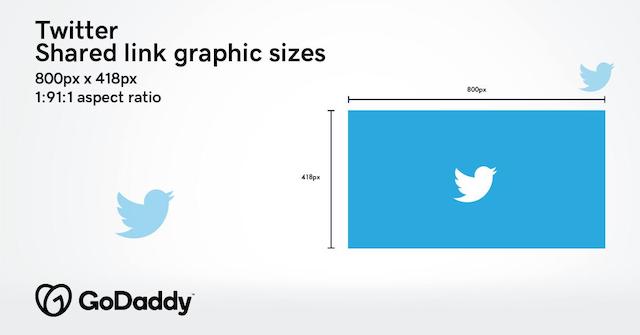 Social Media Image Sizes Twitter Shared Link Graphic