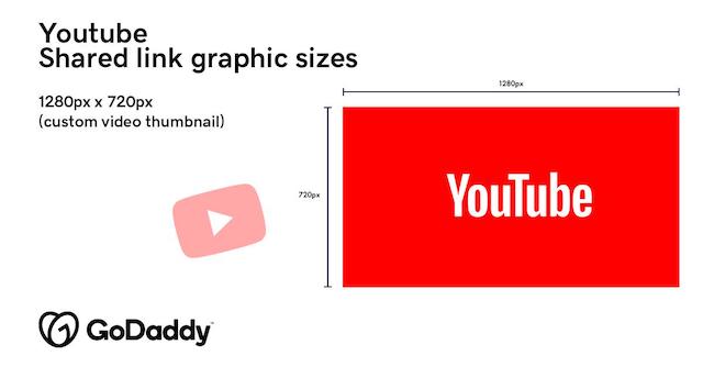 Social Media Image Sizes YouTube Shared Link Graphics