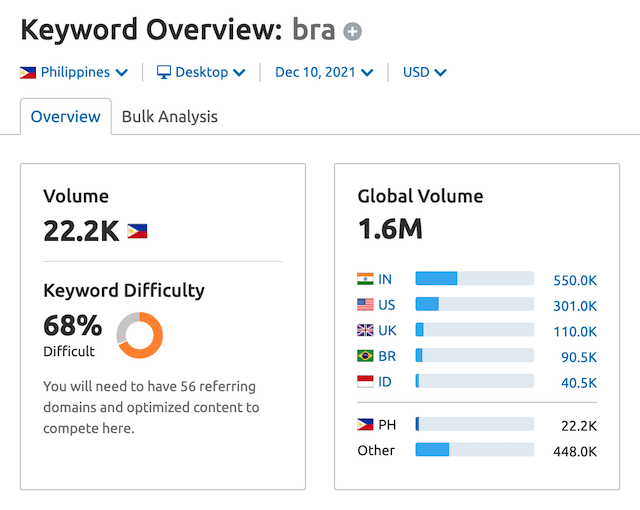 SEMRush Search Data Bra Philippines