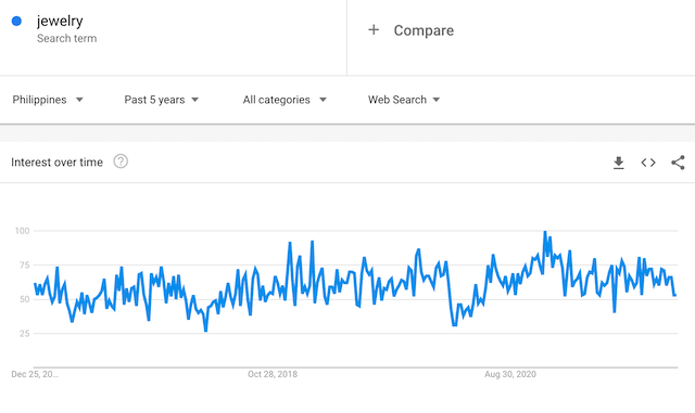 Google Trends Search Term Jewelry