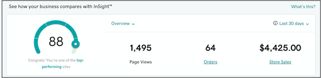 Competitive Edge Insight Score