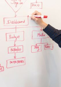 Customer Journey Map Man Diagramming on White Board