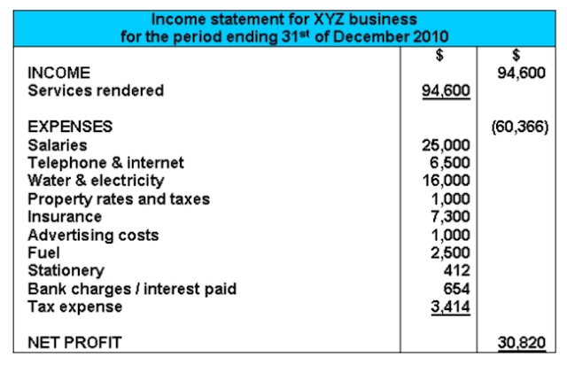 Income Statement Accounting Basics for Students