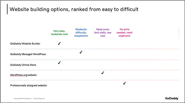 Web Developer Build a Website Comparison Chart