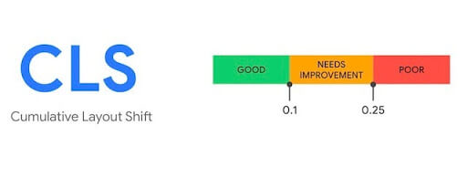 Cumulative Layout Shit performance chart