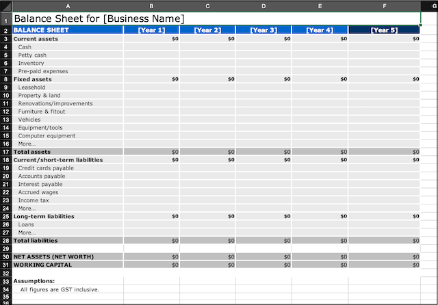 2 balance sheet examples for those who don’t do numbers - GoDaddy ...