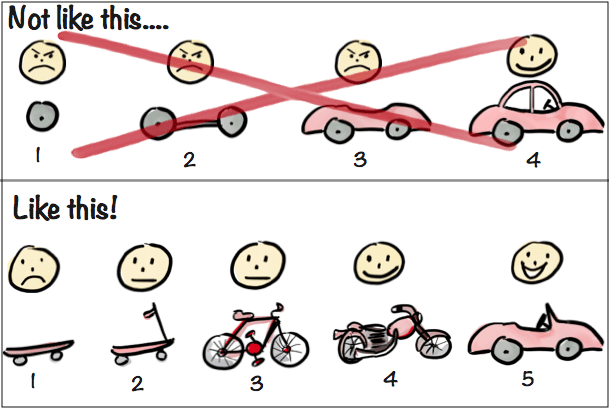 Minimum Viable Product Henrik Kniberg Illustration