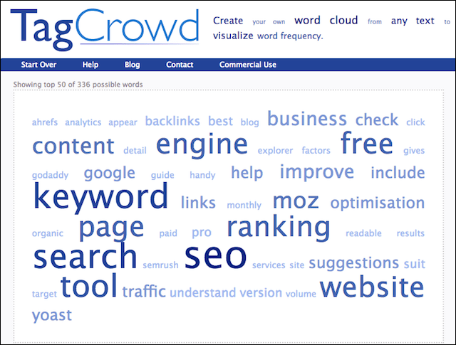 SEO Tools TagCrowd Results