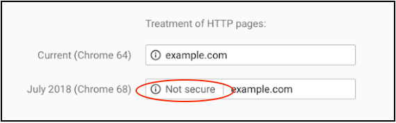 SSL Encryption Google Chrome Warning