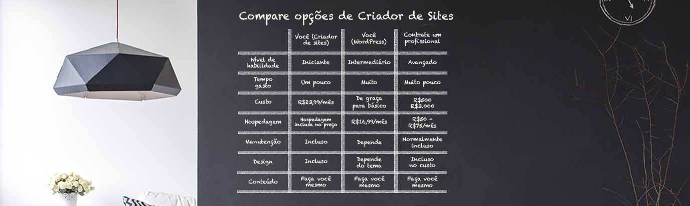 Como Eu Crio um Website? Receita #4