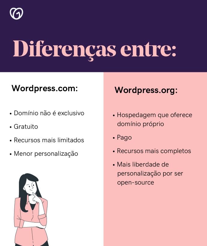 diferenças entre wordpress.com e wordpress.org