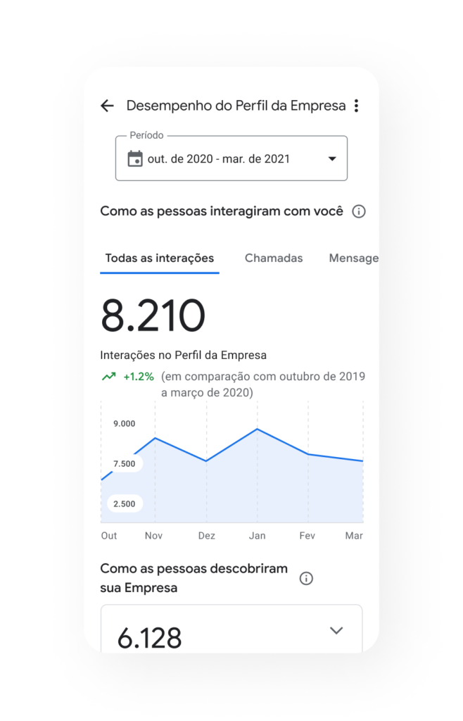 Como colocar minha empresa no Google Maps