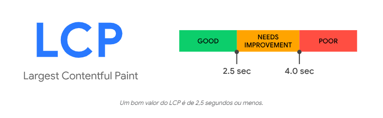 largest contentful paint / lcp