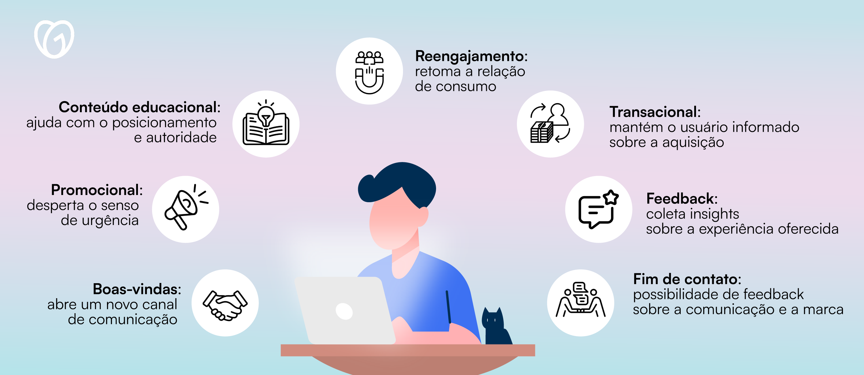 tipos de email para clientes