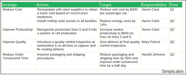 Operations Management Sample Plan Simplicable