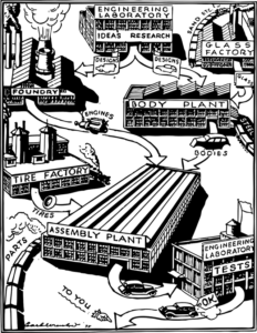 Supply Chain Sample Diagram