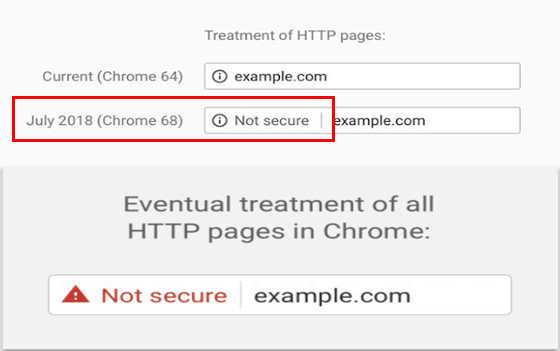 Google Chrome 68 Not Secure