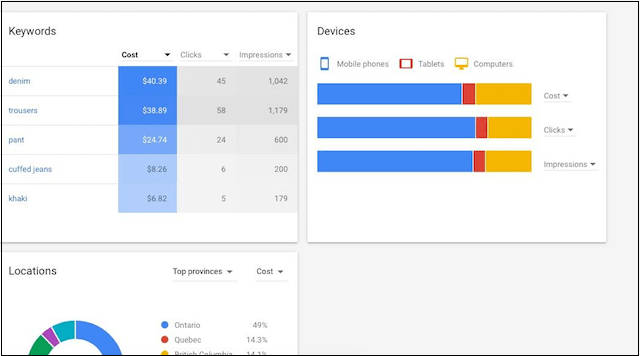 Google Keyword Tool Big Picture