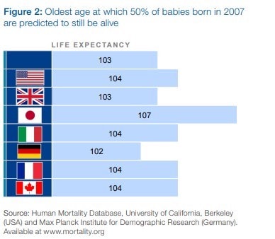 Home Health Care Life Expectancy Chart