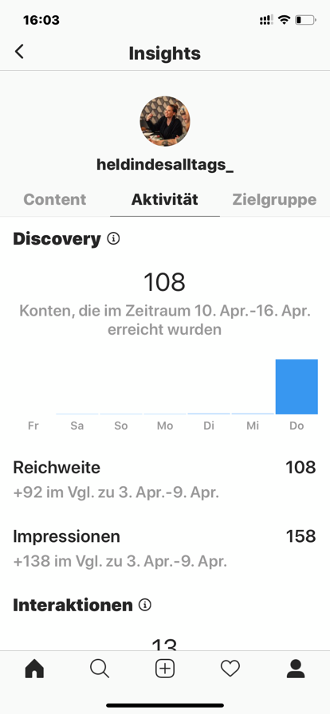 Instagram Insights- Wie du deinen Account dank der Instagram-Statistik zum Erfolg führst_Aktivität