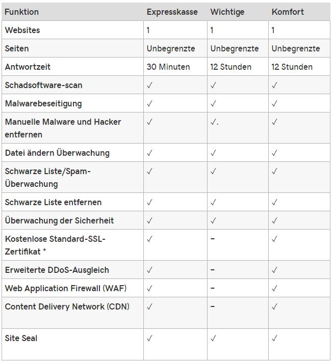 5 Schritte um Hackerangriffe abzuwehren und Malware zu entfernen_Sicherheitsplan