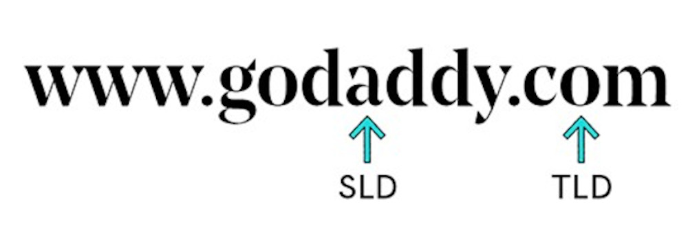 Was ist eine Domain - Abbildung: GoDaddy-Domain - godaddy.com