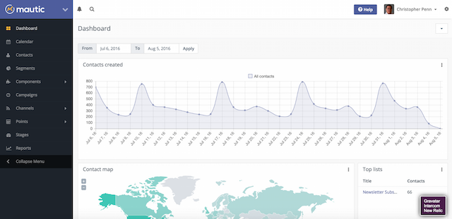 Die ersten Schritte mit einem Marketing Automation System_Mautic