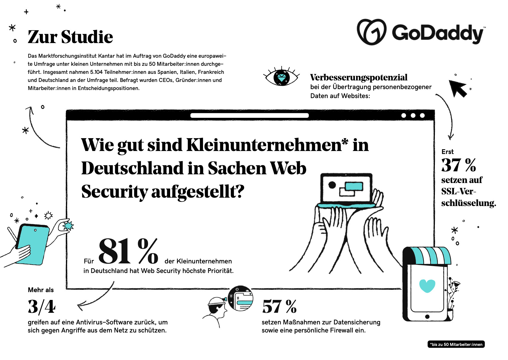 Digital Index 2021_Infografik_Kleinunternehmen Web Security