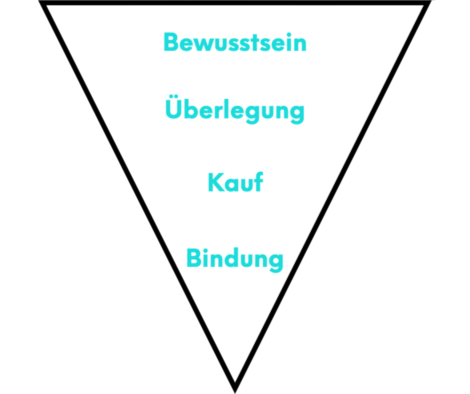 Digitaler Sales Funnel